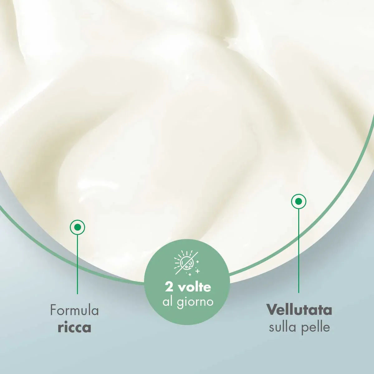 Moisturizing cream for dry skin